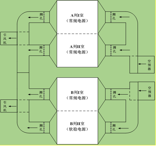 布袋除塵器